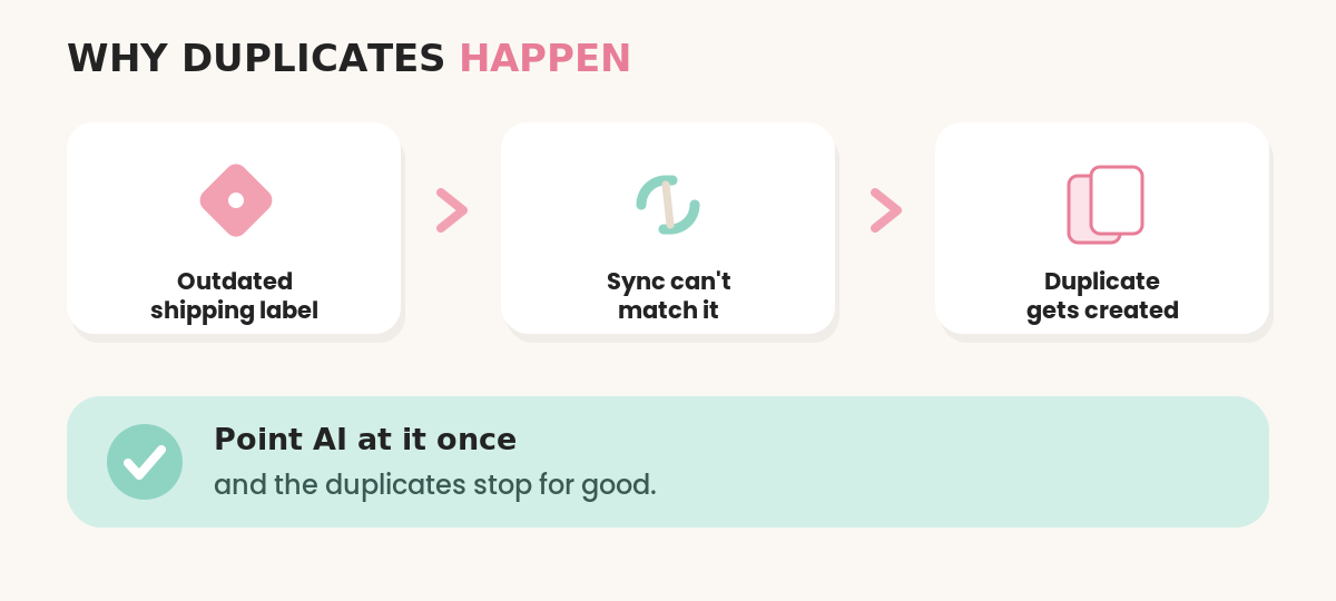 Why Nifty creates duplicate listings: an outdated shipping label means the sync cannot match it, so a duplicate gets created - point AI at it once and duplicates stop.